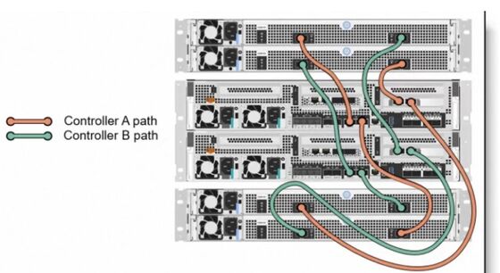 02JH582 02JH580 02JH586 02JH584 02JH585 02JH505 02JH504 02JH589 for ThinkSystem  DM7100H DG7000 Controller