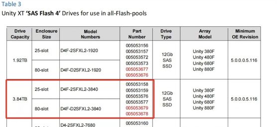 D4F-2SFXL2-3840 3.84TB SSD 005053158 005053159 005053576 005053577 005053679 005053678 005053722 005053723 Unity XT SAS 12Gb SSD