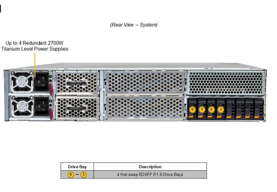 SYS-212GB-FNR-01-G2  2U Gold Series GPU Server