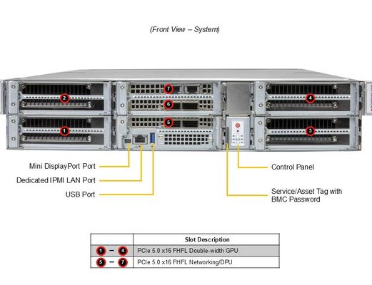 SYS-212GB-FNR-01-G2  2U Gold Series GPU Server