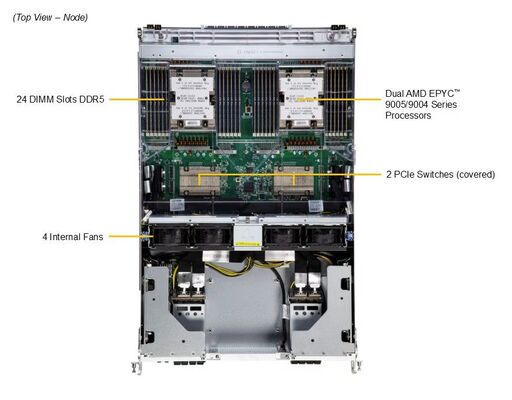 8126GS-NB3RT-01-G2 Gold Series Server
