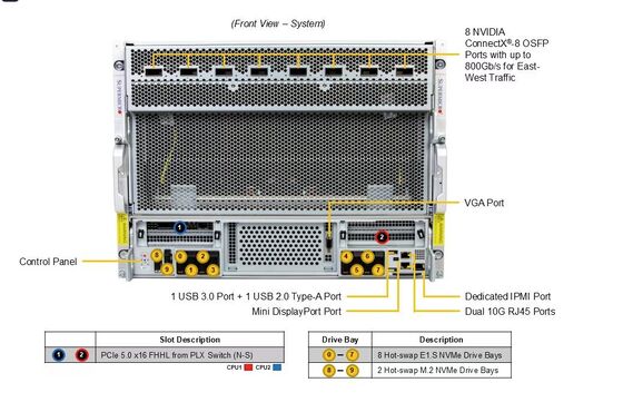 8126GS-NB3RT-01-G2 Gold Series Server